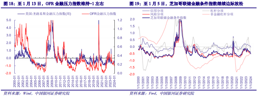 【中国银河宏观】美国经济韧性延续，财政谈判一波三折——海外市场观察