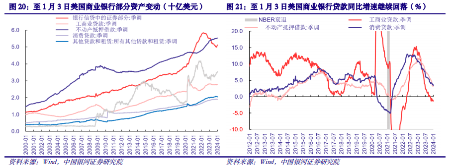 【中国银河宏观】美国经济韧性延续，财政谈判一波三折——海外市场观察