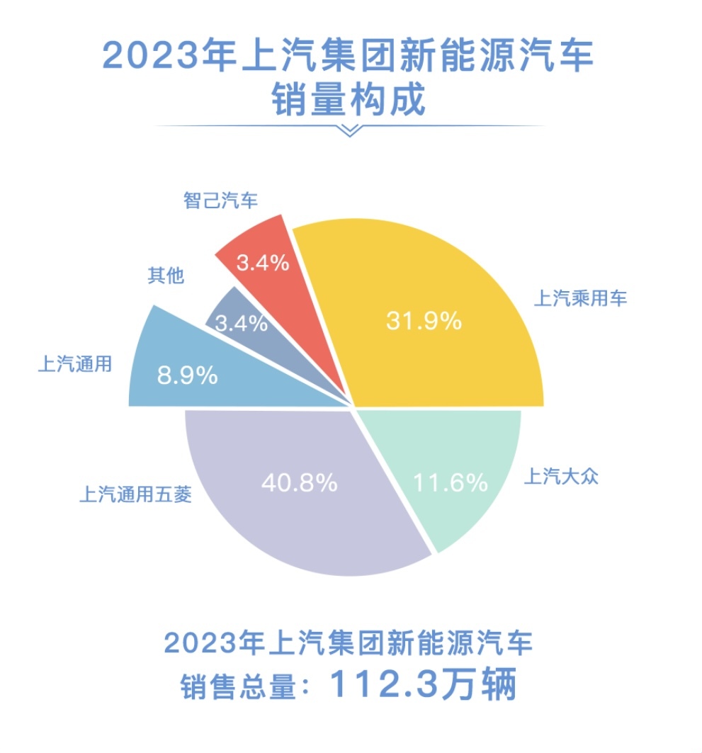 图片来源:上汽集团官方微信公众号