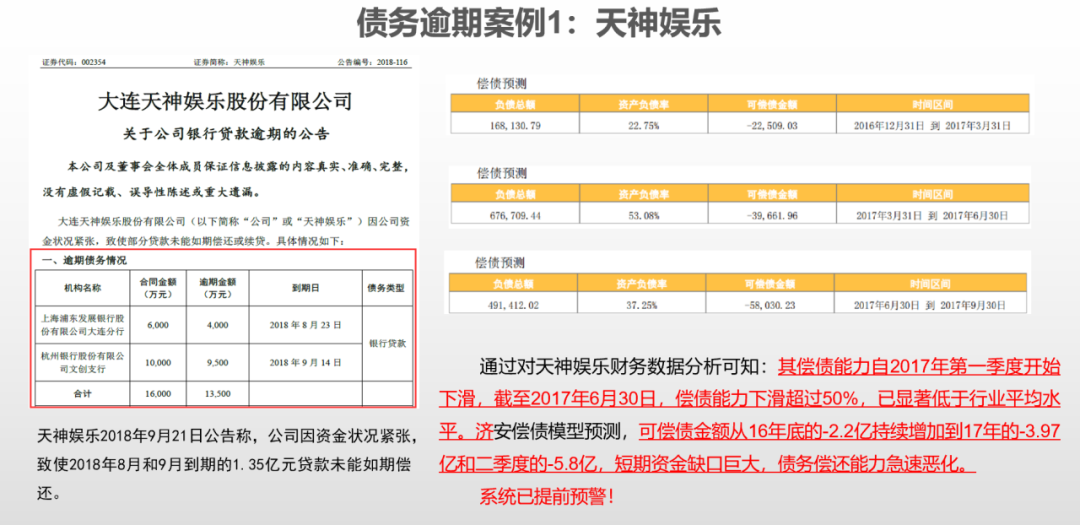 中小银行企业信用风险识别神器——济安金信财务专家系统来啦