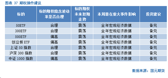 期权pcr是什么意思【金融期权】成交PCR走低，市场恐慌情绪降温,第23张