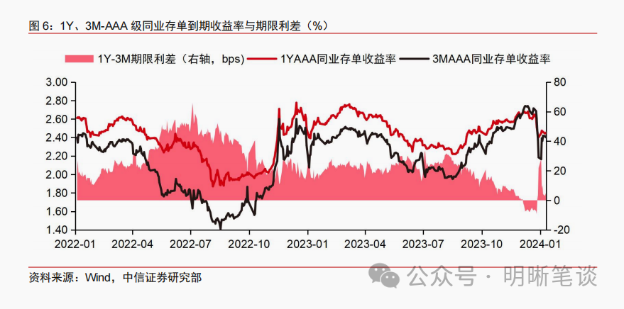 开门红之下，理财投资策略有何变化？