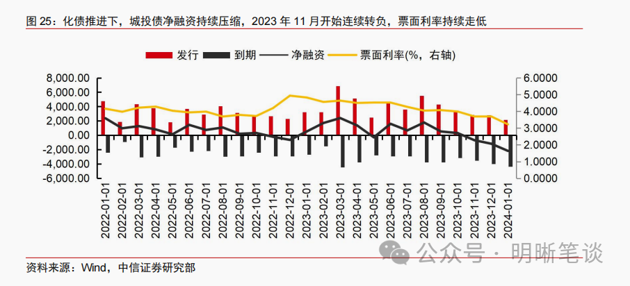 开门红之下，理财投资策略有何变化？