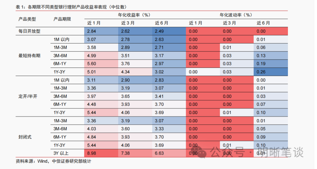 开门红之下，理财投资策略有何变化？