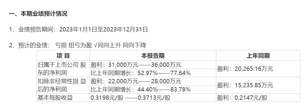 图片来源:公告截图