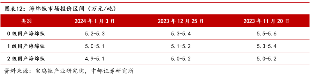 中邮·军工|周观点：光威复材、火炬电子拟回购股份，航天电器披露2024年日常关联交易预计