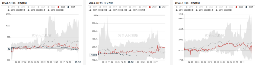 铁合金用途百科铁合金：成本支撑何时生效,数据来源：钢联，紫金天风期货,第16张