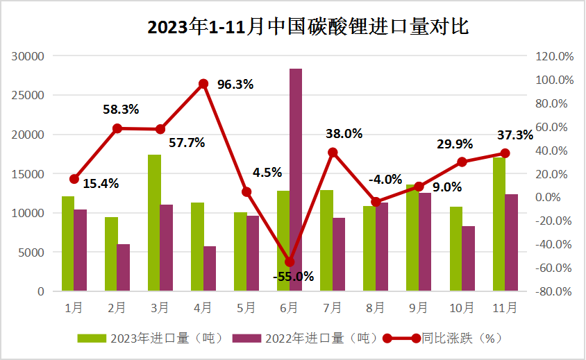 碳酸锂价格走势2023 69d3-cbfce990a5b29d83299edf41346420d9.png