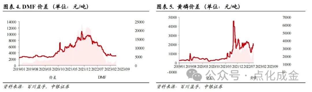 【中银化工】化工行业周报20240114：国际油价偏弱震荡，制冷剂价格上涨