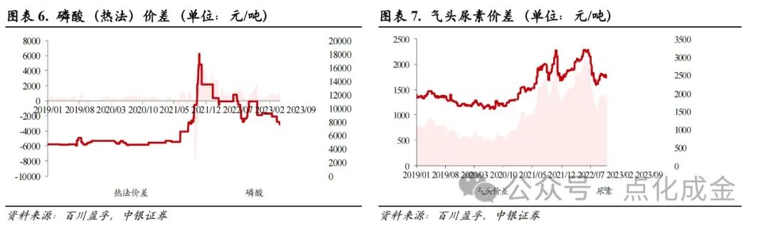 【中银化工】化工行业周报20240114：国际油价偏弱震荡，制冷剂价格上涨