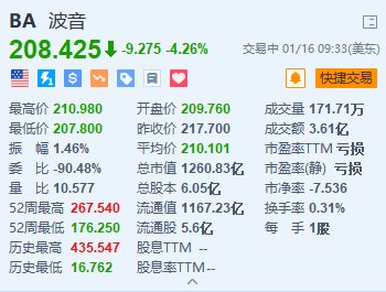 美股异动丨波音跌超4% FAA指737Max 9停飞直到进行广泛的检查审查