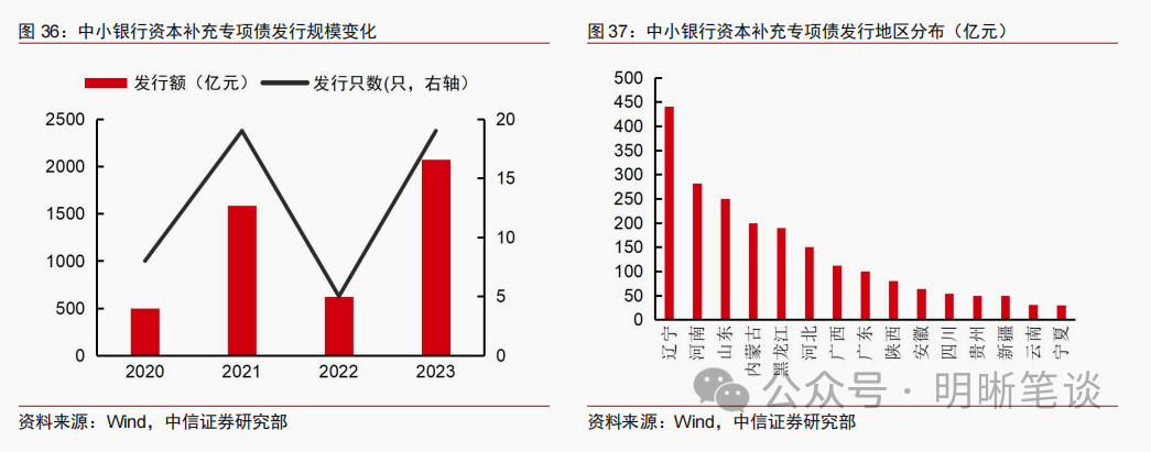 开门红之下，理财投资策略有何变化？