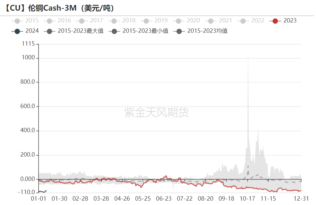 铜供应商铜：全球供应链的考验,第10张