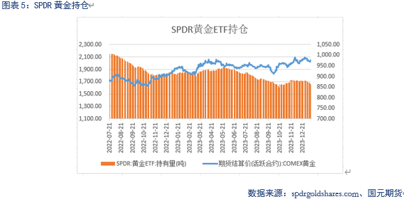 【贵金属】美元持续震荡，贵金属小幅收涨