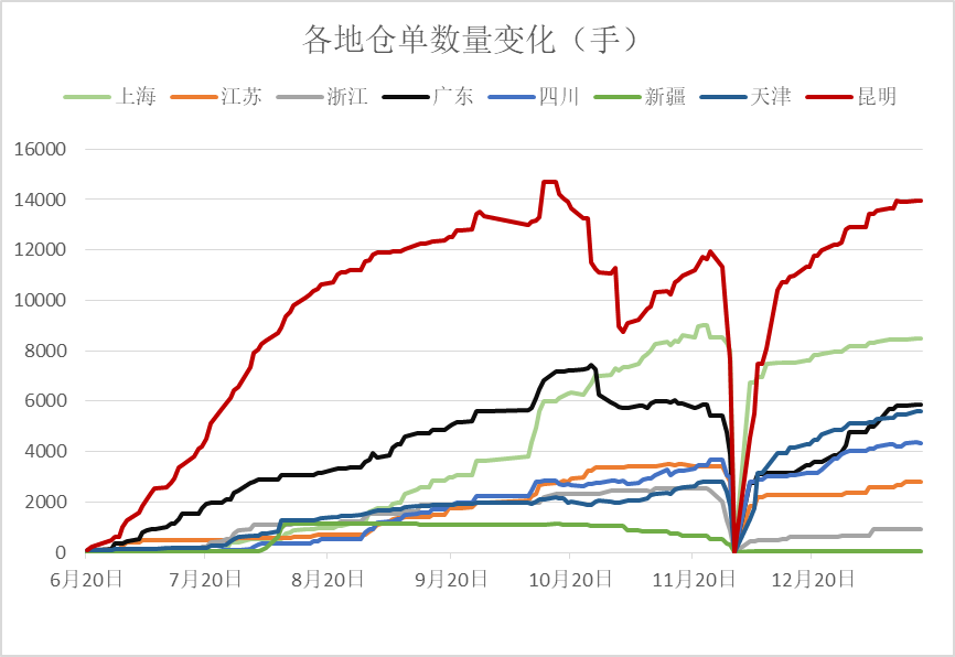 【工业硅】日度收评报告-01.16