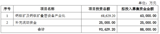 捷佳伟创本次原拟发行可转换公司债券的保荐机构为中信建投证券股份有限公司,保荐代表人为周百川、冯强。