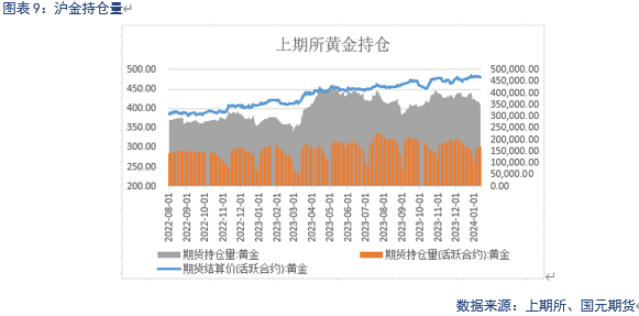 【贵金属】美元持续震荡，贵金属小幅收涨