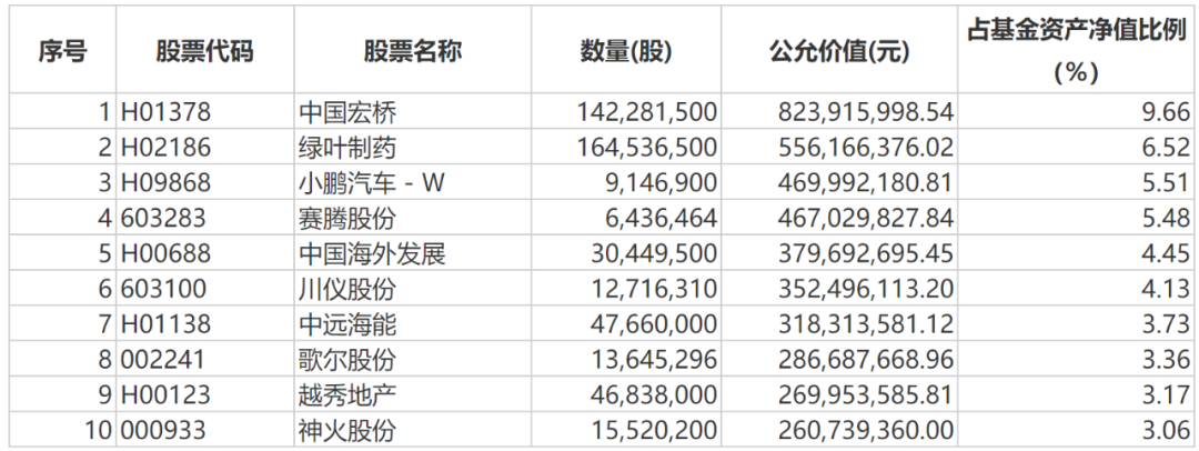 持仓曝光！丘栋荣最新发声