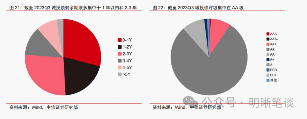 开门红之下，理财投资策略有何变化？