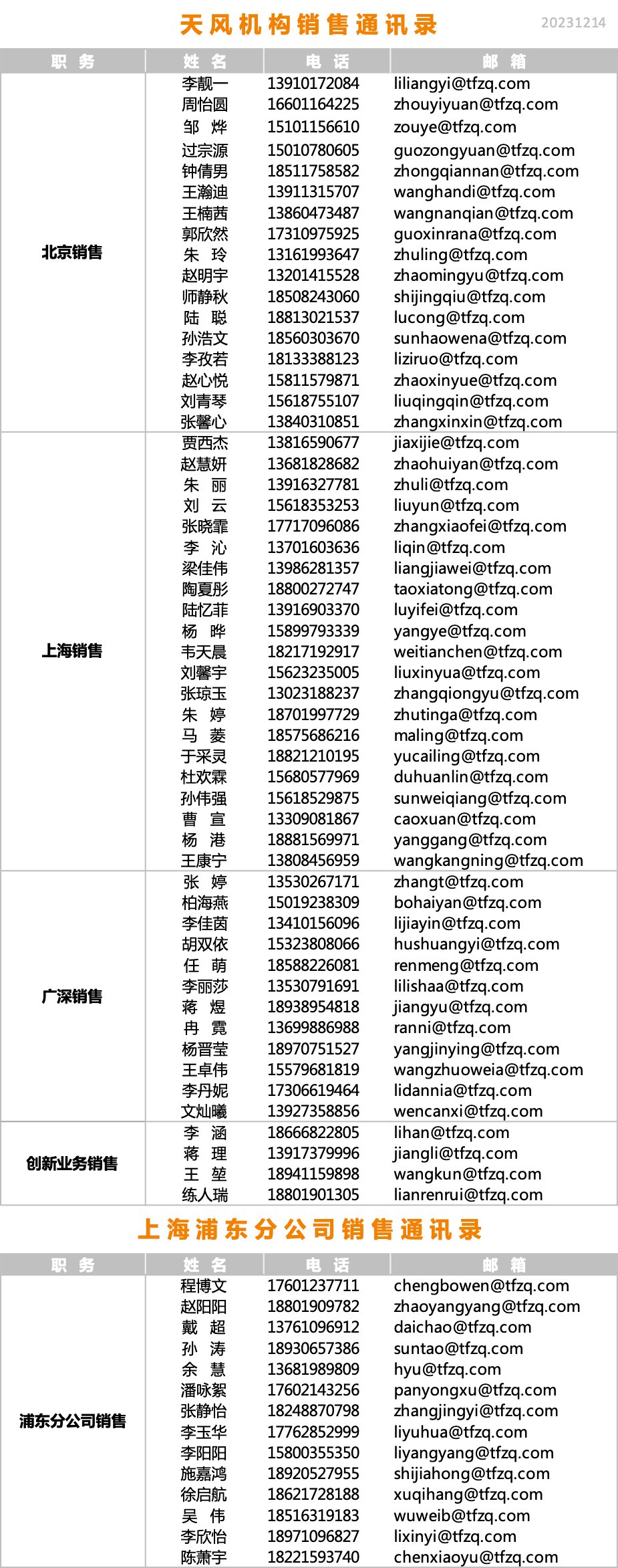 天风·宏观 | 大类资产风险定价周度观察