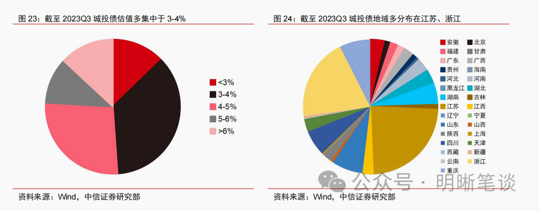 开门红之下，理财投资策略有何变化？