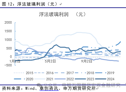 供给预期逐步兑现，纯碱跌速或放缓