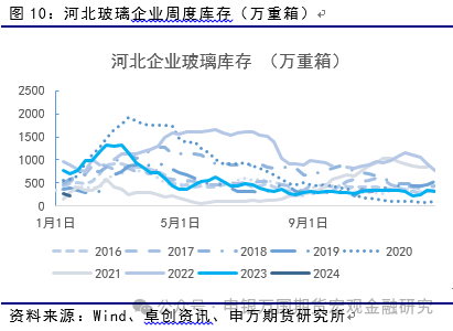 纯碱供给侧改革供给预期逐步兑现，纯碱跌速或放缓,第11张