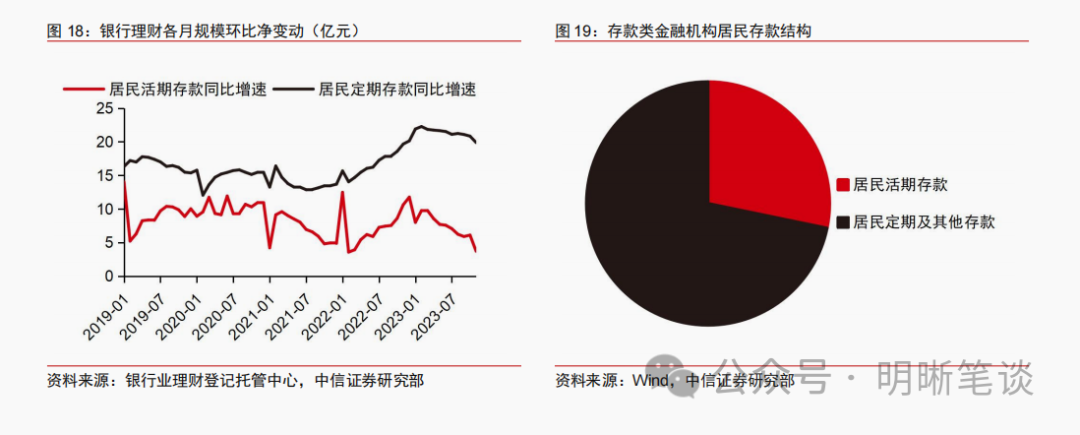 开门红之下，理财投资策略有何变化？