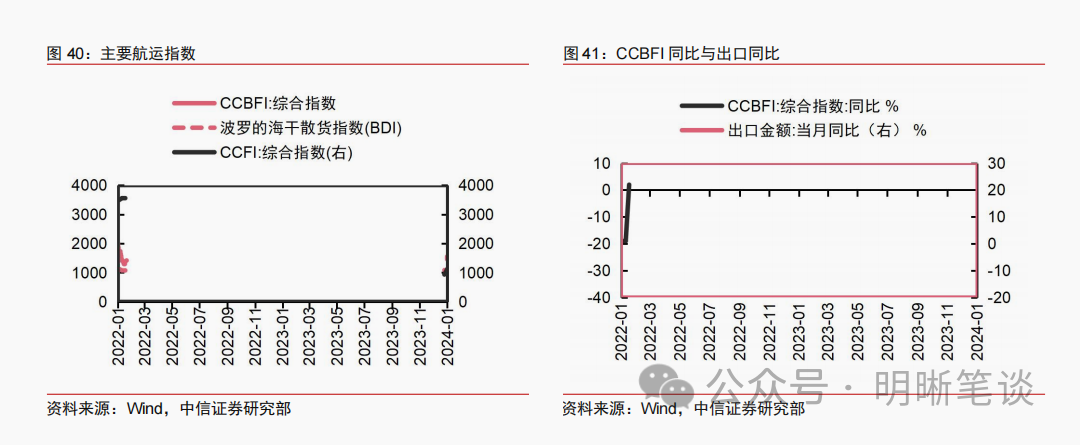 开门红之下，理财投资策略有何变化？