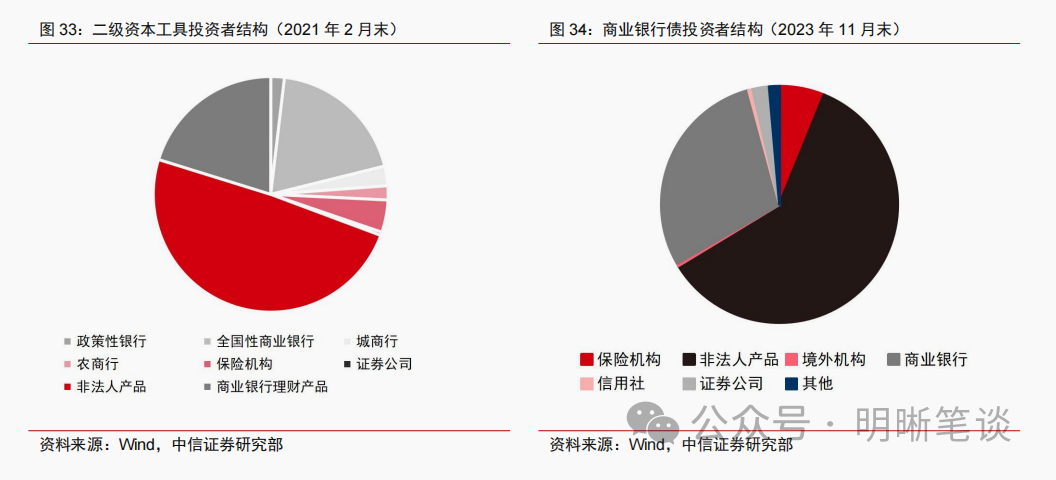 开门红之下，理财投资策略有何变化？