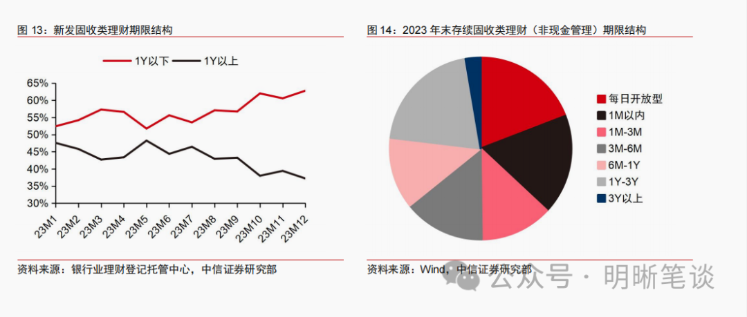 开门红之下，理财投资策略有何变化？