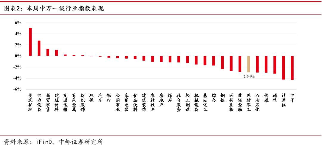 中邮·军工|周观点：光威复材、火炬电子拟回购股份，航天电器披露2024年日常关联交易预计