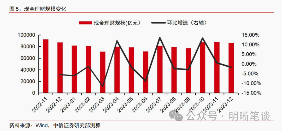 开门红之下，理财投资策略有何变化？