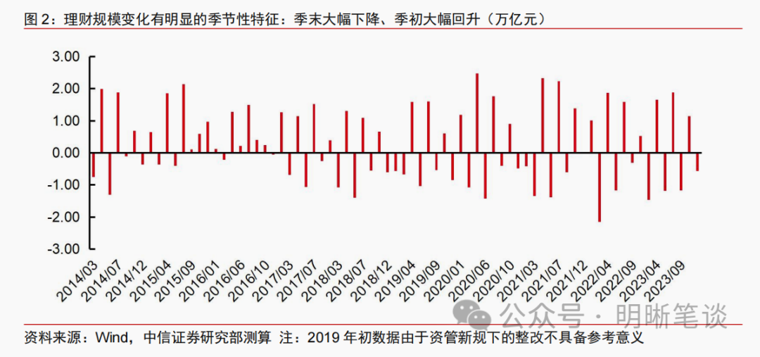 开门红之下，理财投资策略有何变化？