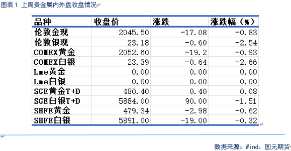 【贵金属】美元持续震荡，贵金属小幅收涨