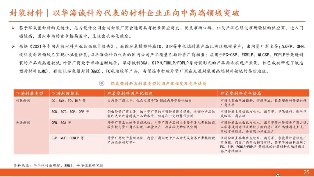 【平安证券】电子行业深度报告-半导体行业系列专题之先进封装：先进封装大有可为，上下游产业链将受益