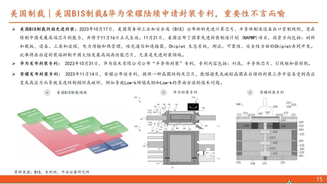 【平安证券】电子行业深度报告-半导体行业系列专题之先进封装：先进封装大有可为，上下游产业链将受益