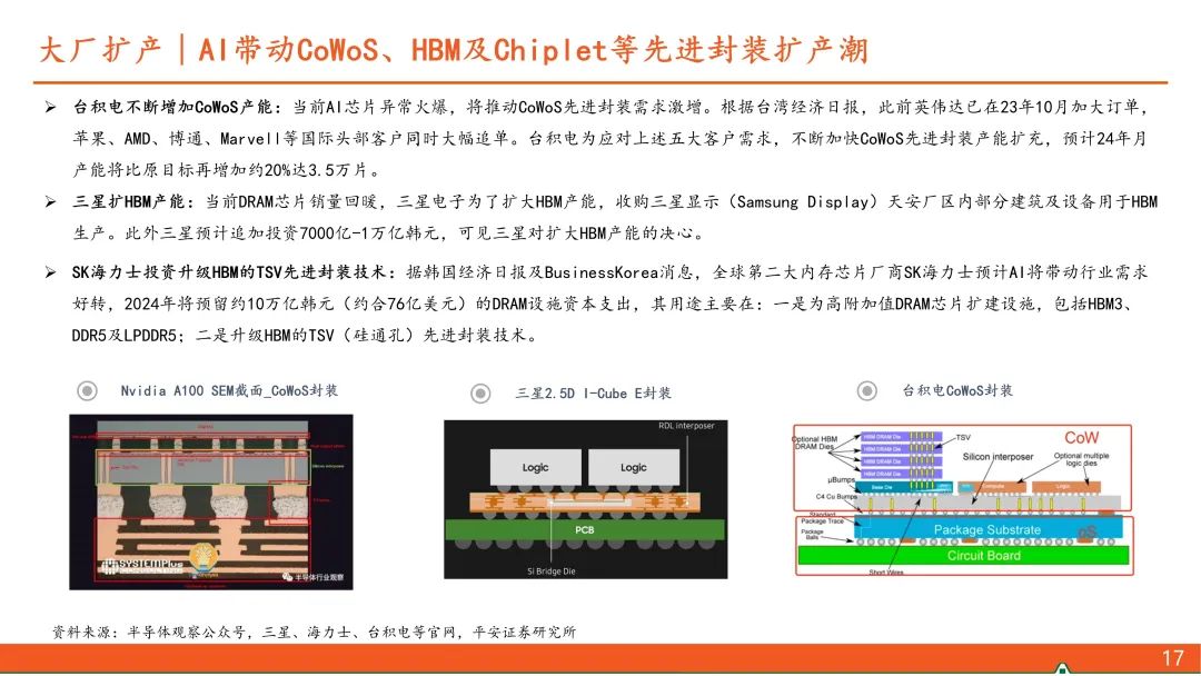 【平安证券】电子行业深度报告-半导体行业系列专题之先进封装：先进封装大有可为，上下游产业链将受益