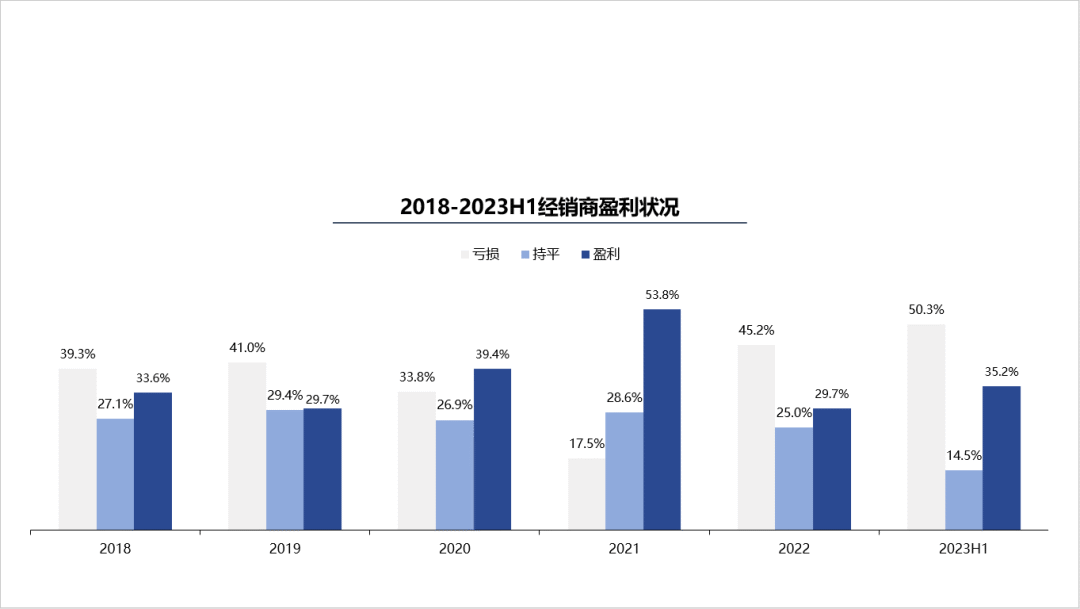图片来源:中国汽车流通协会
