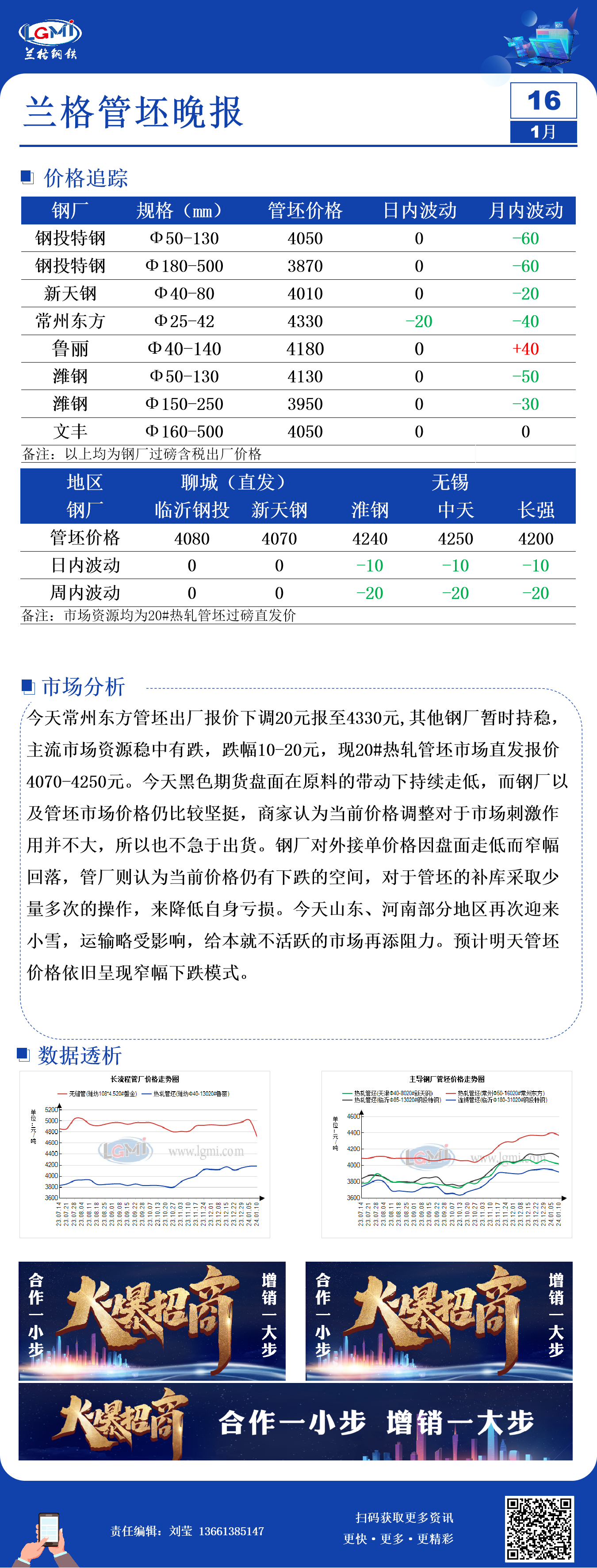 兰格管坯日盘点：市场逐渐降温  管坯价格持续回落