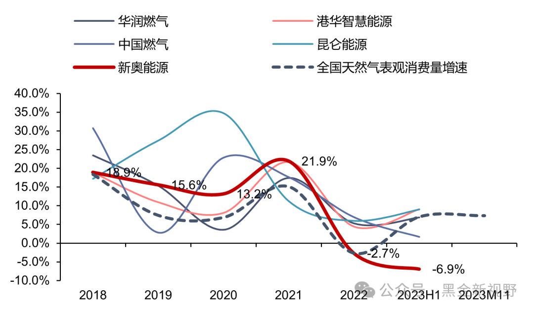 【信达能源】新奥股份跟踪报告：高股息彰显投资价值，城燃盈利修复及直销气贡献持续成长