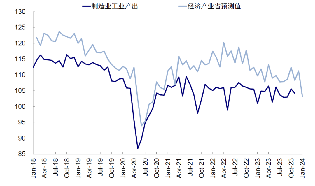 中金：日股还能买么？