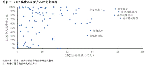 【兴证固收】简述混合型产品格局与扩容之道