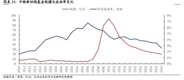 【兴证固收】简述混合型产品格局与扩容之道