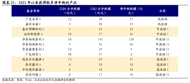 【兴证固收】简述混合型产品格局与扩容之道