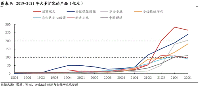 【兴证固收】简述混合型产品格局与扩容之道