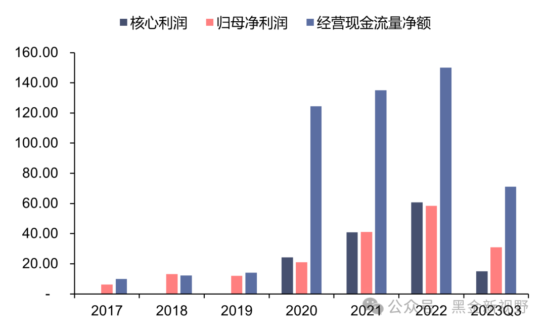 【信达能源】新奥股份跟踪报告：高股息彰显投资价值，城燃盈利修复及直销气贡献持续成长