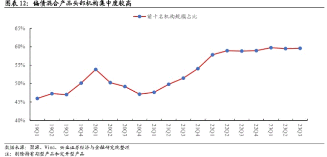 【兴证固收】简述混合型产品格局与扩容之道