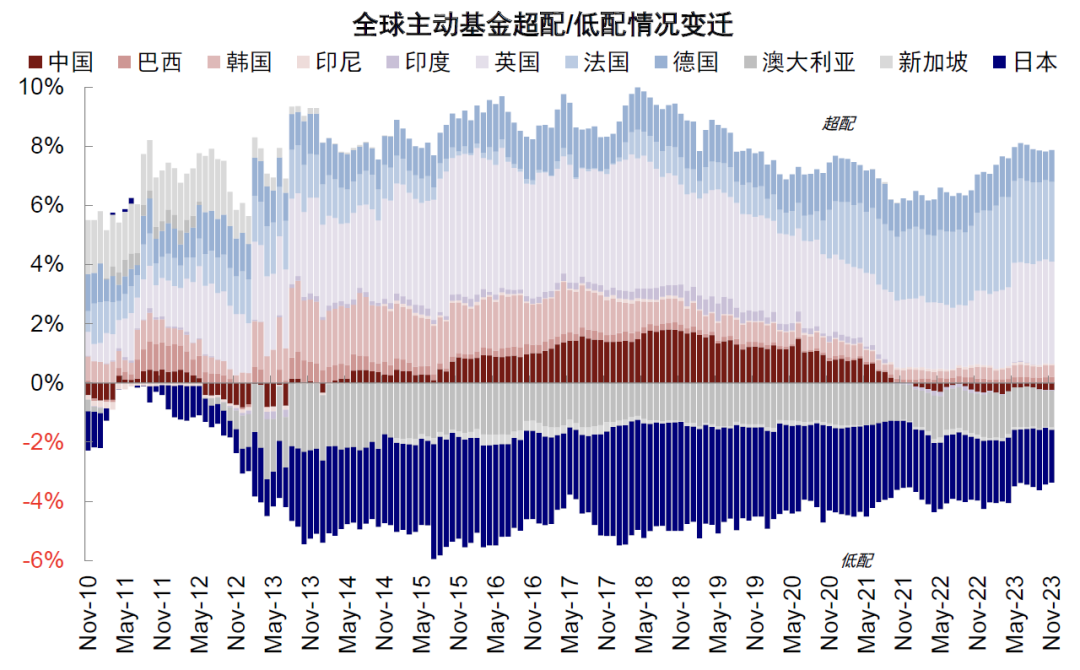 中金 | 海外：日股还能买么？