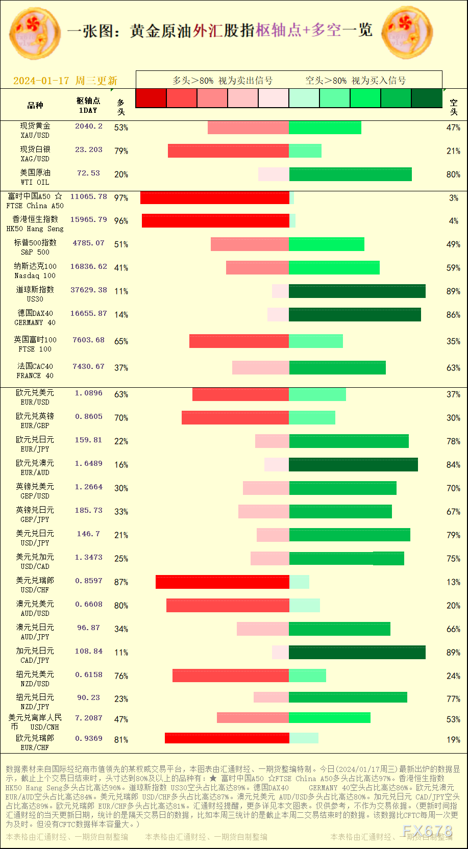 一张图：2024/01/17黄金原油外汇股指